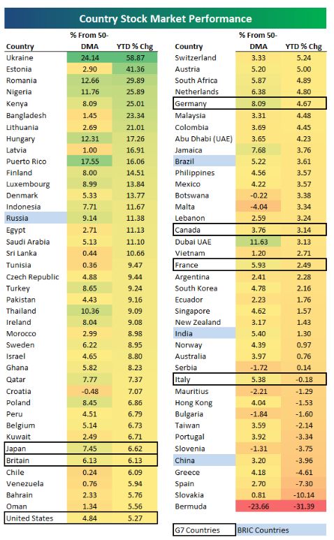2010年第1四半期 世界各国の株価騰落率(上昇率)トップ50