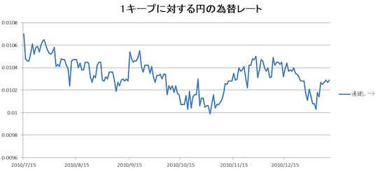 ラオス株式市場がスタート。東南アジアでは10年ぶりの市場開設