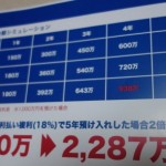 米ドル預金金利18%という銀行について調べて分かった怪しい点