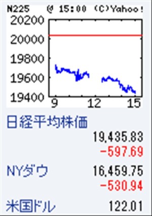 2015年８月世界株価暴落始まり